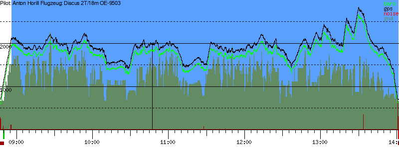 Barometer