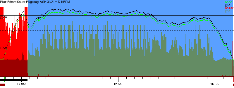 Barometer