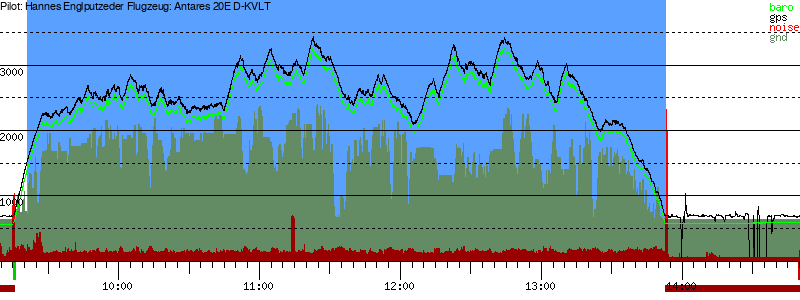 Barometer