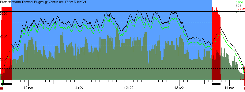 Barometer