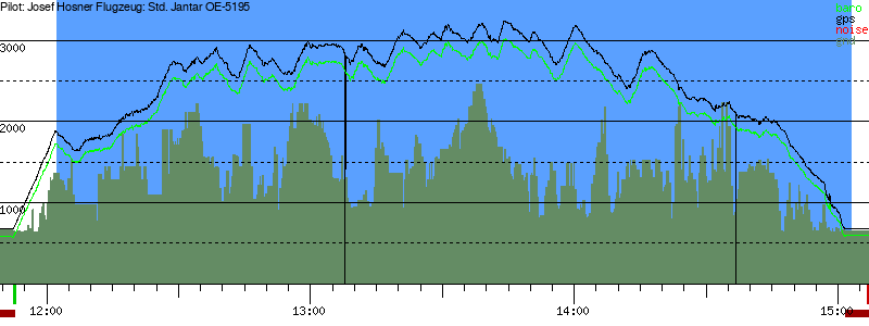 Barometer