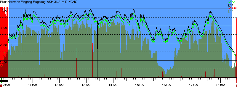 Barometer