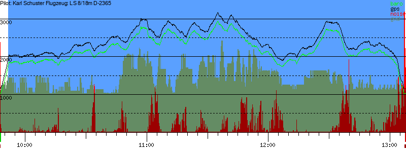 Barometer