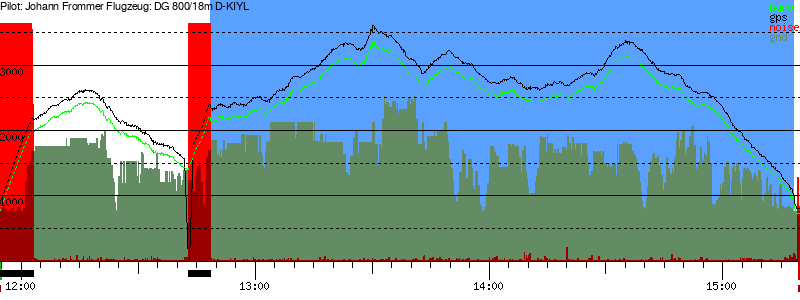 Barometer