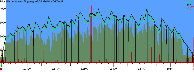 Barometer