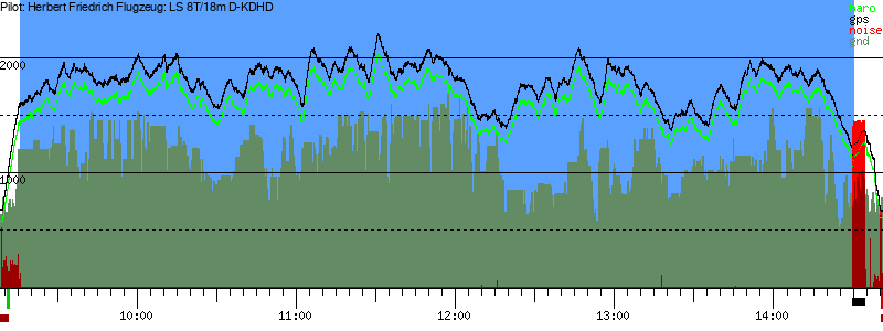 Barometer