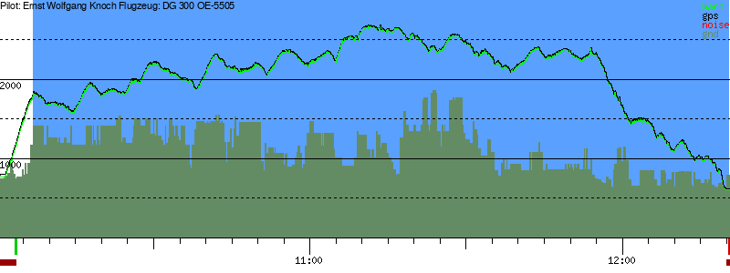 Barometer