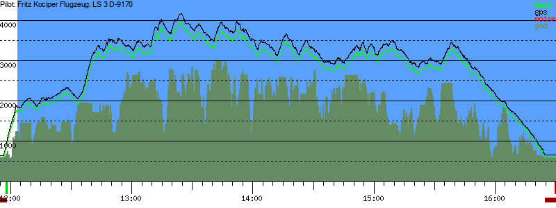 Barometer