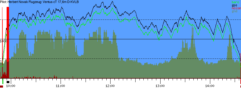 Barometer