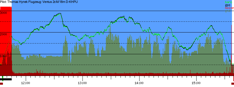 Barometer