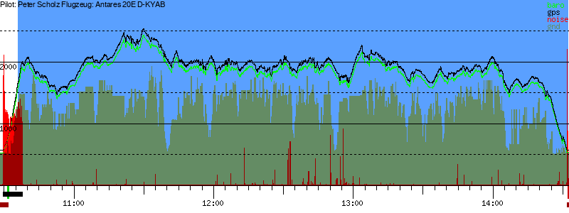 Barometer