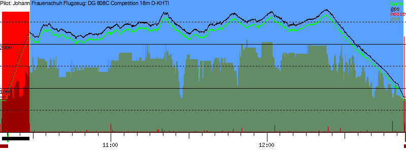 Barometer