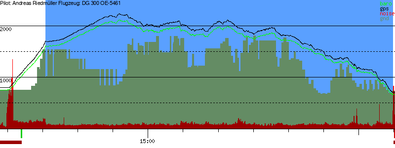 Barometer