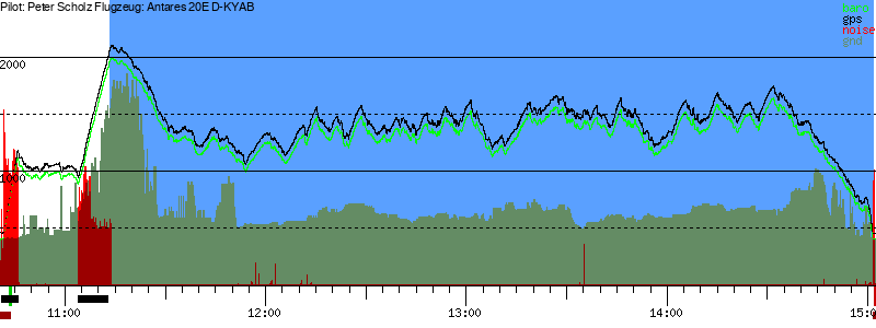 Barometer