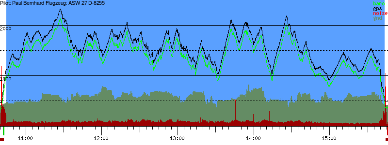 Barometer