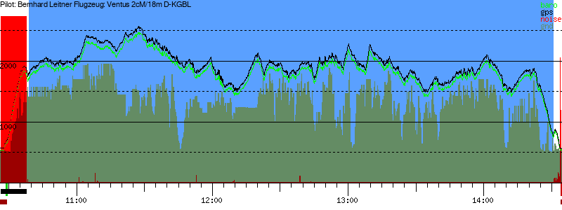 Barometer