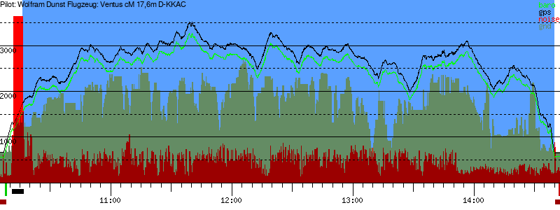 Barometer