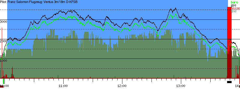 Barometer