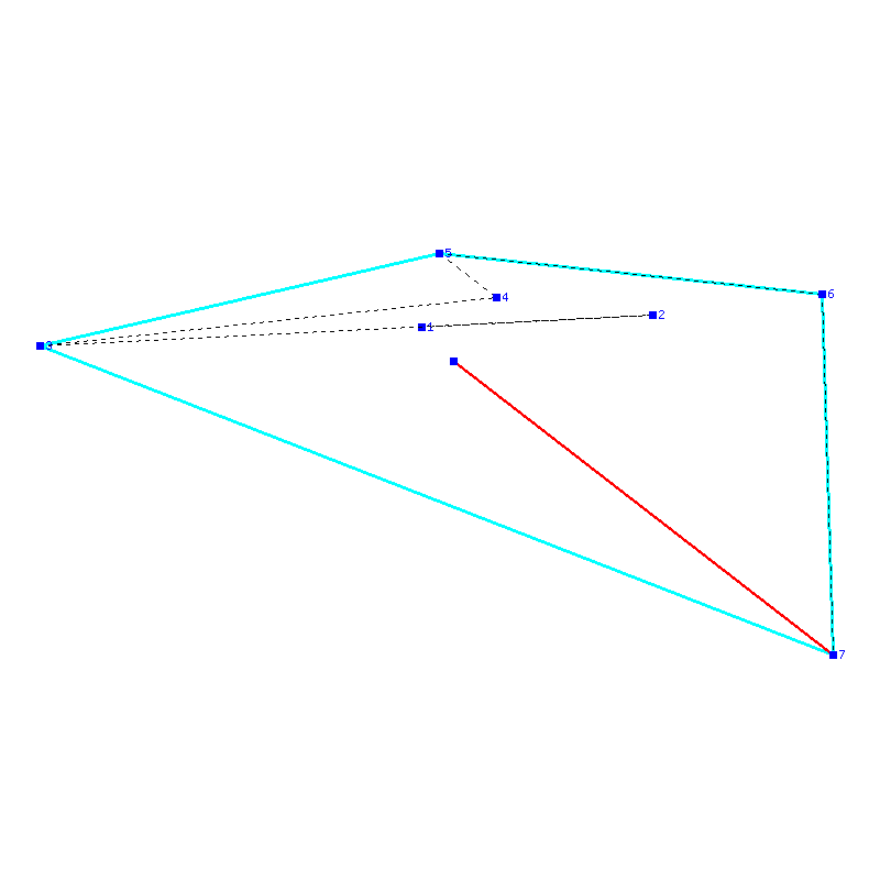 Flugauswertung