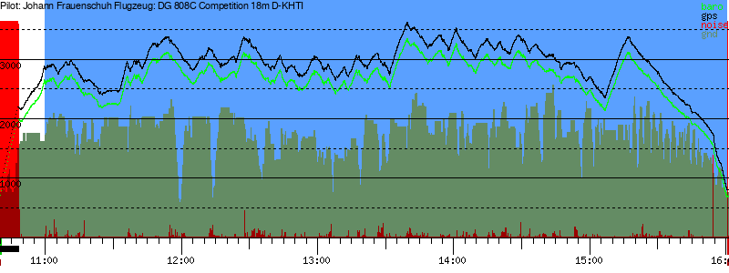 Barometer