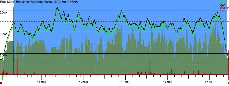 Barometer