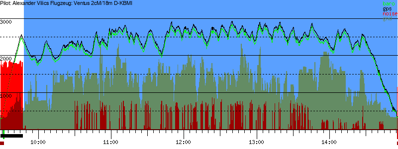 Barometer