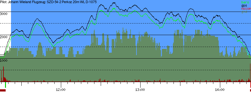 Barometer