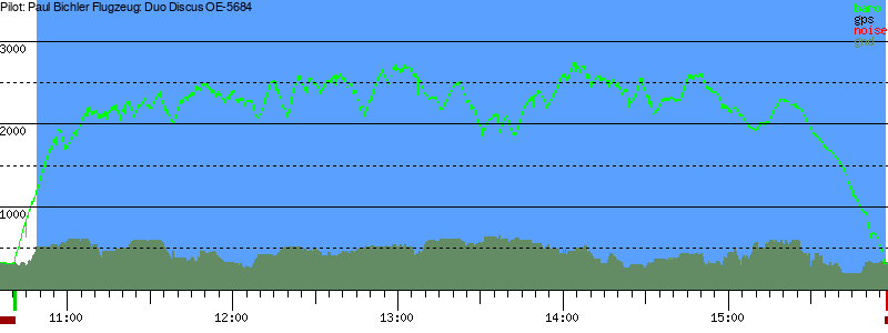 Barometer