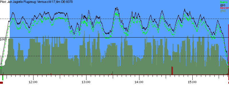 Barometer