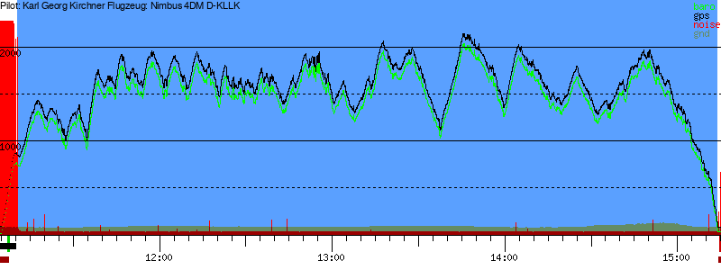 Barometer