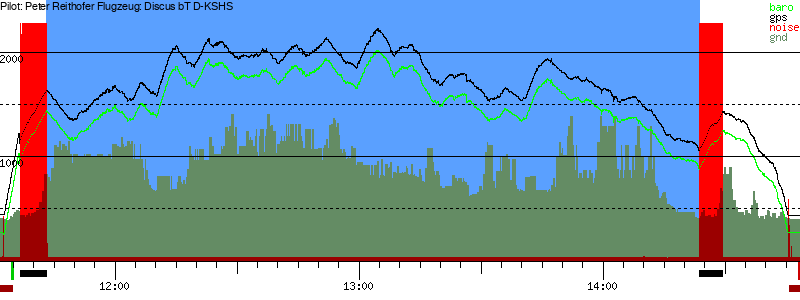 Barometer