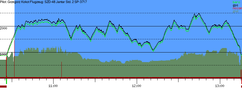 Barometer