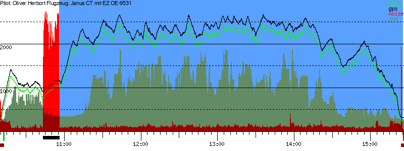 Barometer