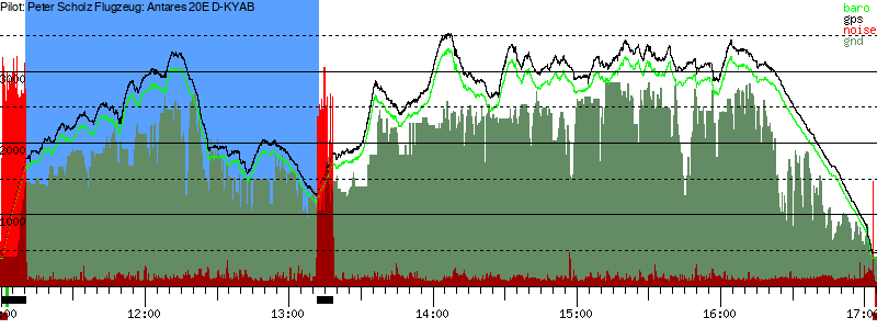 Barometer