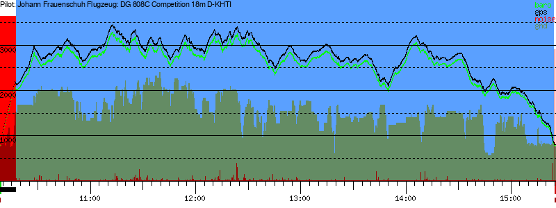 Barometer