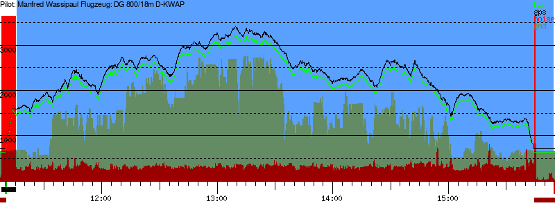 Barometer