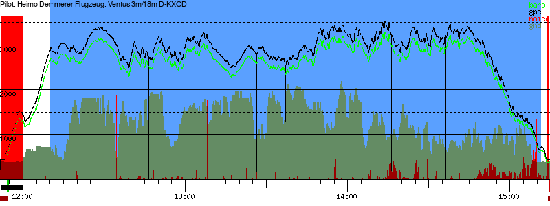 Barometer