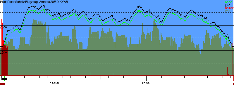 Barometer