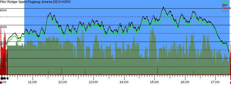 Barometer