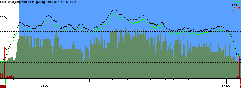 Barometer