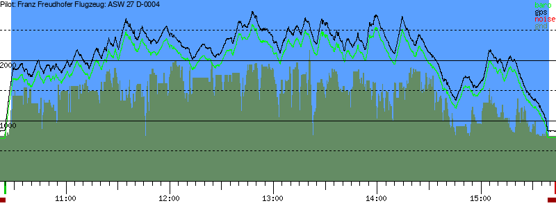 Barometer