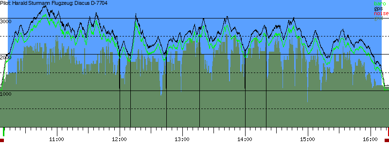 Barometer