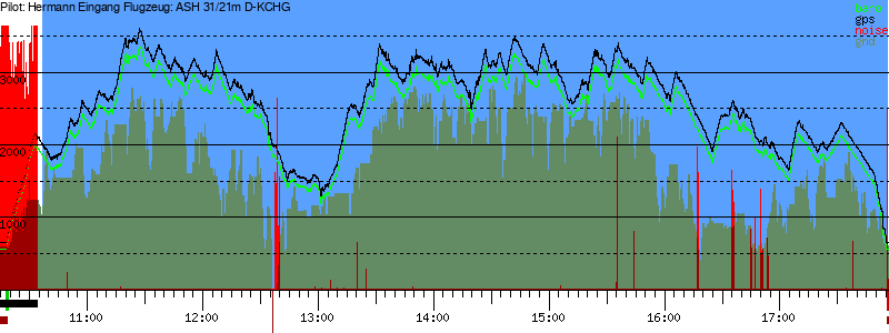 Barometer