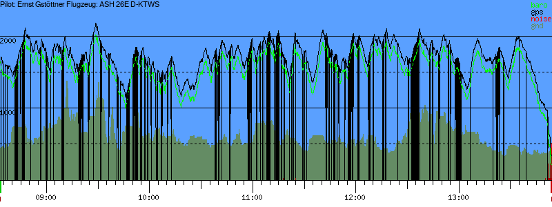 Barometer