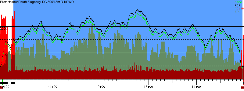 Barometer