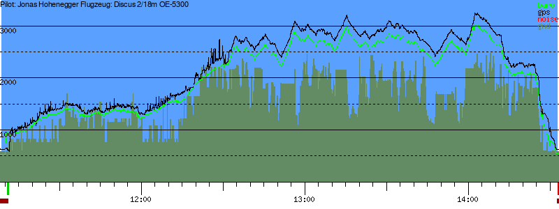 Barometer