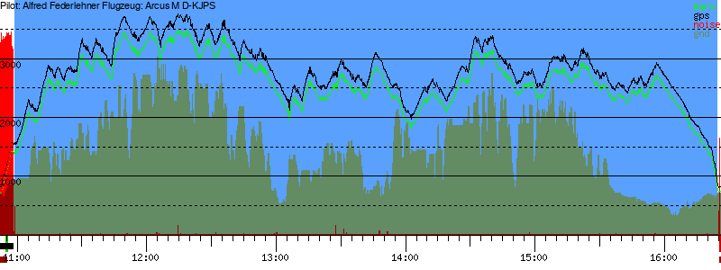 Barometer