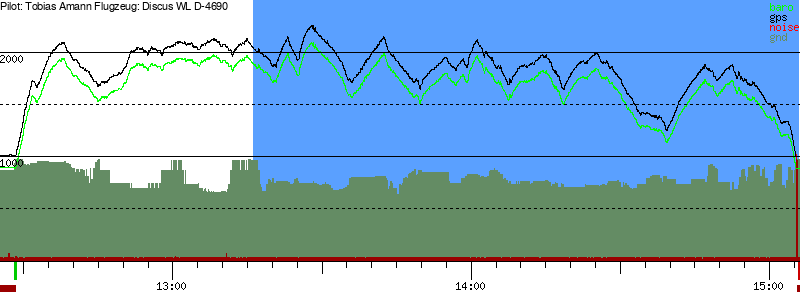 Barometer