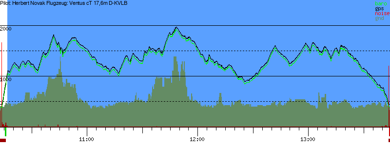 Barometer