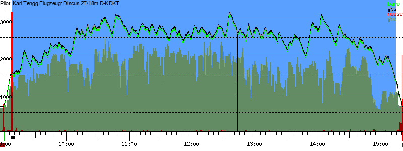 Barometer